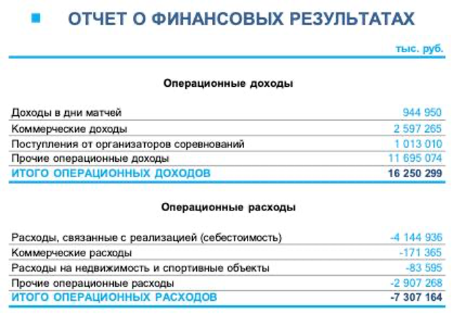 Сколько зарабатывает стадион - 3 Сколько зарабатывает стадион - 3
