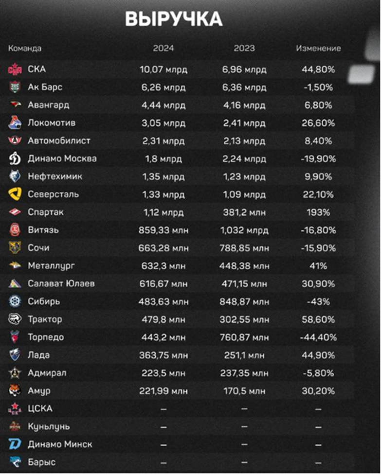Сколько зарабатывает стадион - 1 Сколько зарабатывает стадион - 1