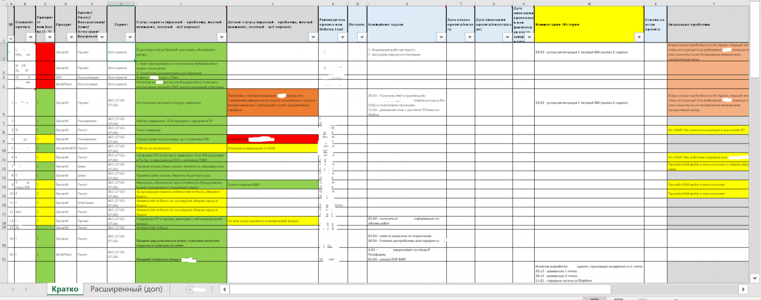 Первая версия таблицы с проектами
