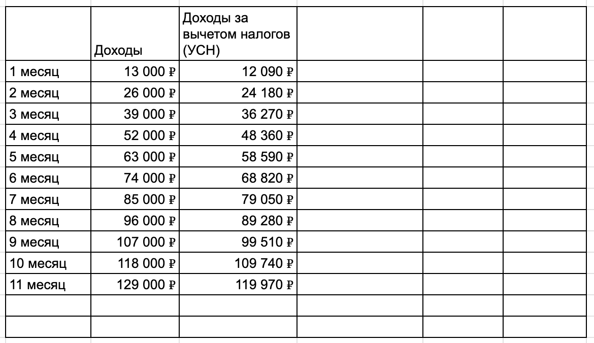 Я ставлю датчик, иду на Авито и зарабатываю 2 млн в месяц на курьерах - 11