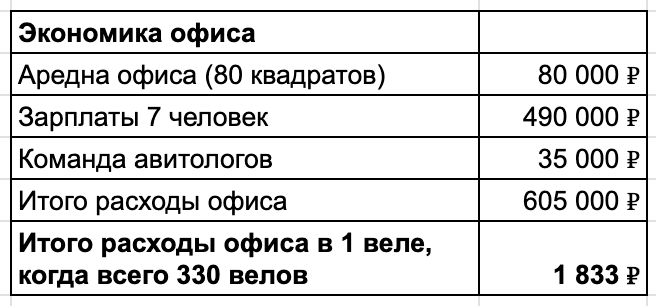 Я ставлю датчик, иду на Авито и зарабатываю 2 млн в месяц на курьерах - 12