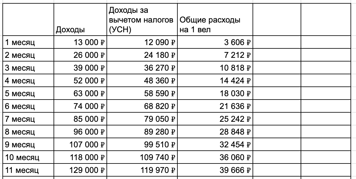 Я ставлю датчик, иду на Авито и зарабатываю 2 млн в месяц на курьерах - 14