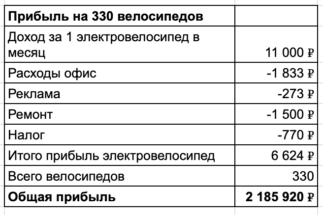 Я ставлю датчик, иду на Авито и зарабатываю 2 млн в месяц на курьерах - 15