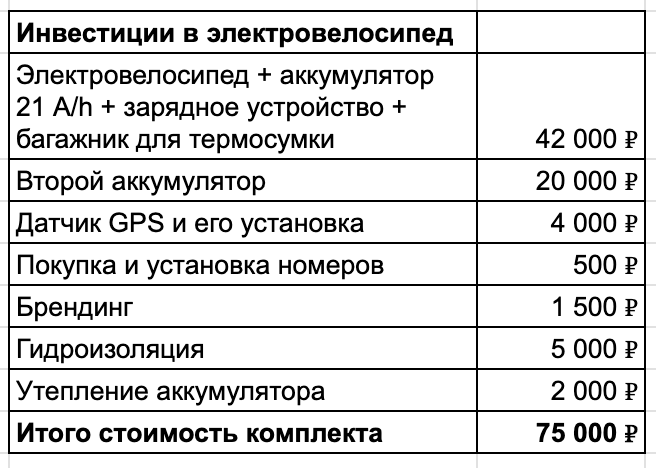Я ставлю датчик, иду на Авито и зарабатываю 2 млн в месяц на курьерах - 9