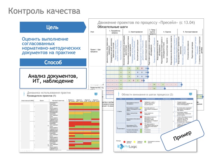 12 способов понять, что не так с вашим проектным управлением - 10 12 способов понять, что не так с вашим проектным управлением - 10