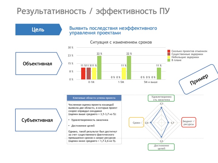 12 способов понять, что не так с вашим проектным управлением - 3 12 способов понять, что не так с вашим проектным управлением - 3