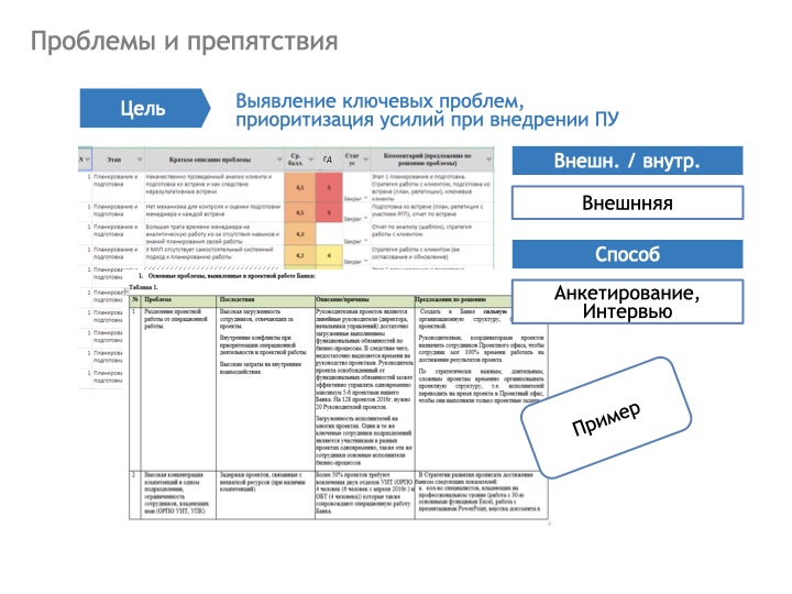 12 способов понять, что не так с вашим проектным управлением - 4 12 способов понять, что не так с вашим проектным управлением - 4