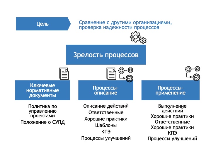 12 способов понять, что не так с вашим проектным управлением - 5 12 способов понять, что не так с вашим проектным управлением - 5