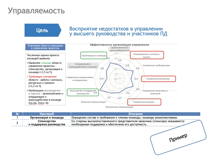 12 способов понять, что не так с вашим проектным управлением - 6 12 способов понять, что не так с вашим проектным управлением - 6