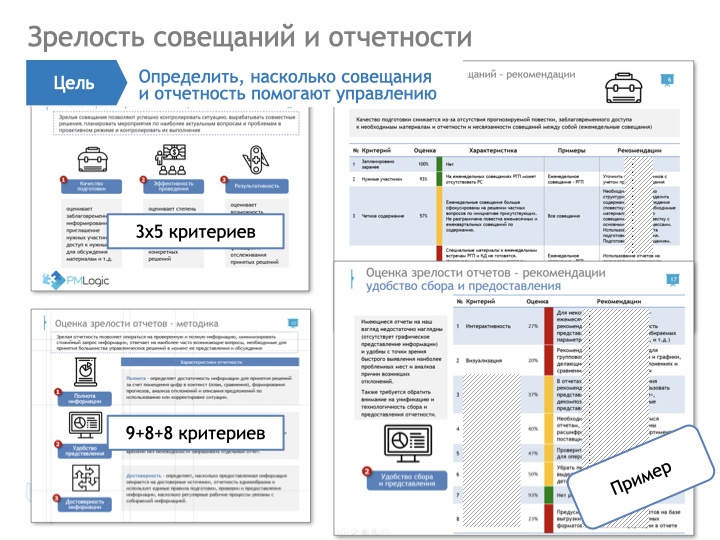 12 способов понять, что не так с вашим проектным управлением - 7 12 способов понять, что не так с вашим проектным управлением - 7