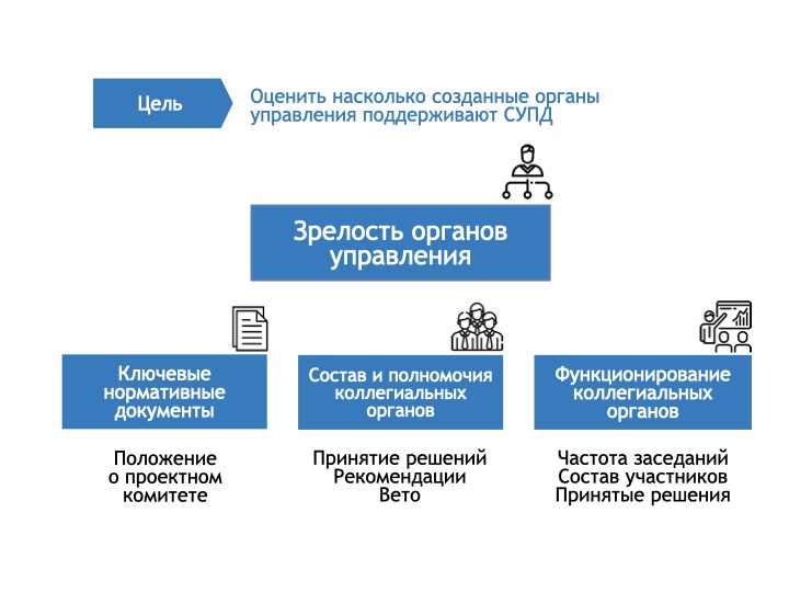 12 способов понять, что не так с вашим проектным управлением - 8 12 способов понять, что не так с вашим проектным управлением - 8