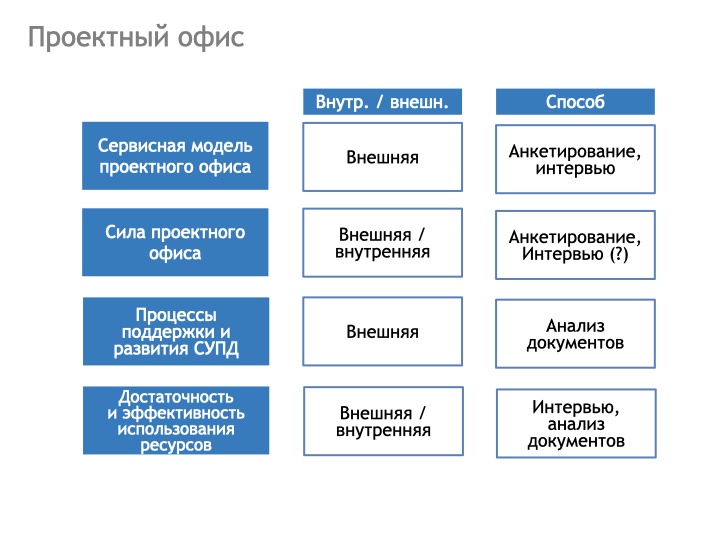 12 способов понять, что не так с вашим проектным управлением - 9 12 способов понять, что не так с вашим проектным управлением - 9