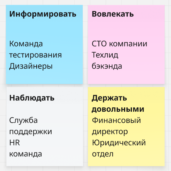 11 диаграмм, которые помогут избежать кризисов и переработок - 10