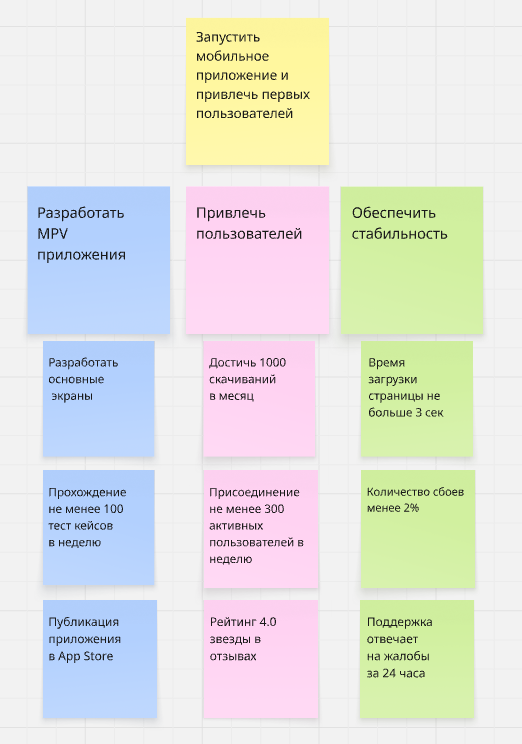 11 диаграмм, которые помогут избежать кризисов и переработок - 11