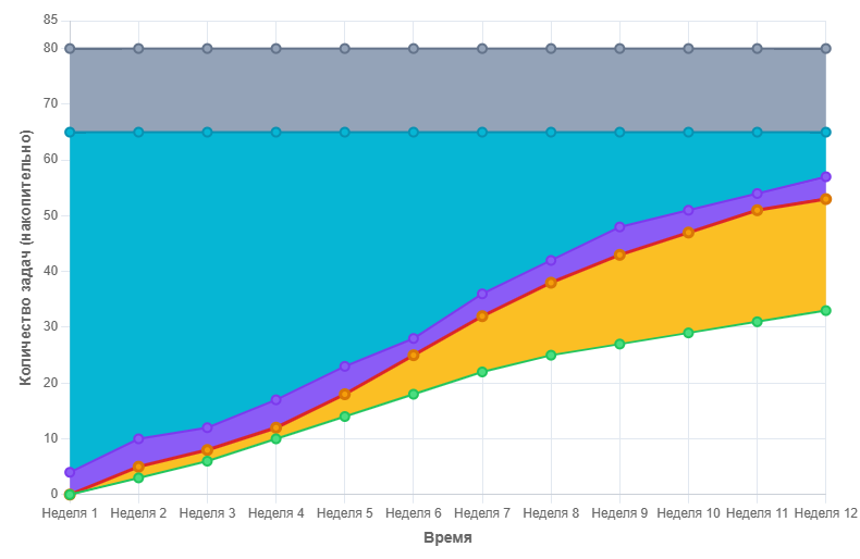 11 диаграмм, которые помогут избежать кризисов и переработок - 13