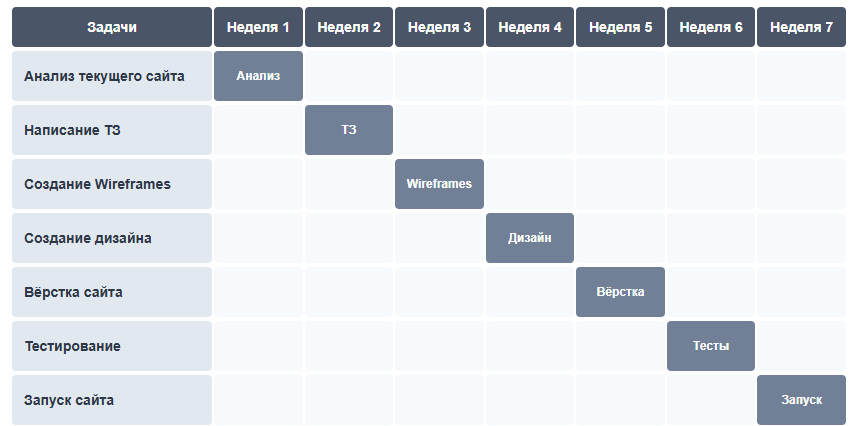 11 диаграмм, которые помогут избежать кризисов и переработок - 14