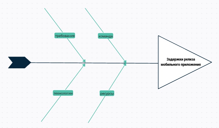 11 диаграмм, которые помогут избежать кризисов и переработок - 3