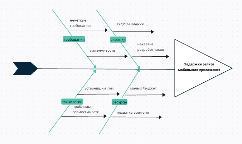 11 диаграмм, которые помогут избежать кризисов и переработок - 4