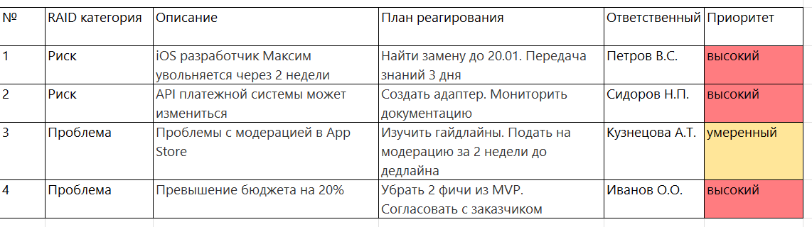 11 диаграмм, которые помогут избежать кризисов и переработок - 5