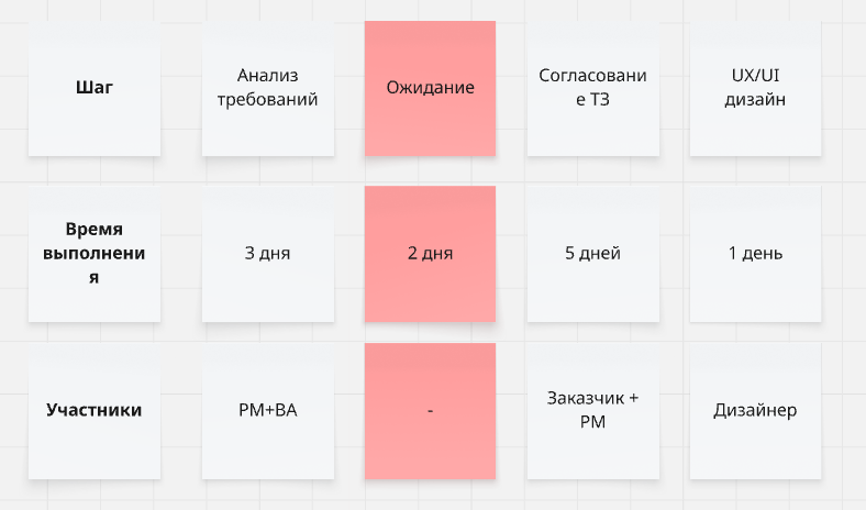 11 диаграмм, которые помогут избежать кризисов и переработок - 6
