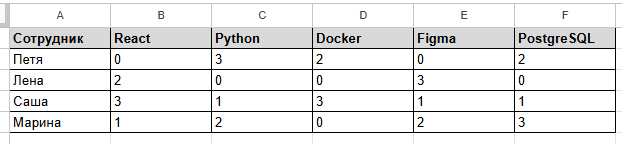 11 диаграмм, которые помогут избежать кризисов и переработок - 7