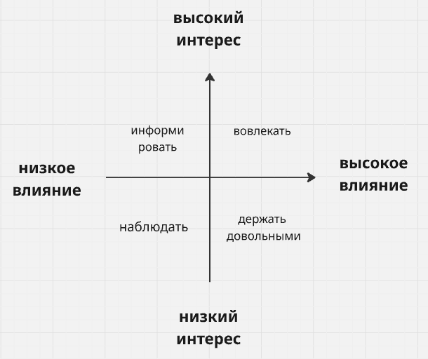 11 диаграмм, которые помогут избежать кризисов и переработок - 9