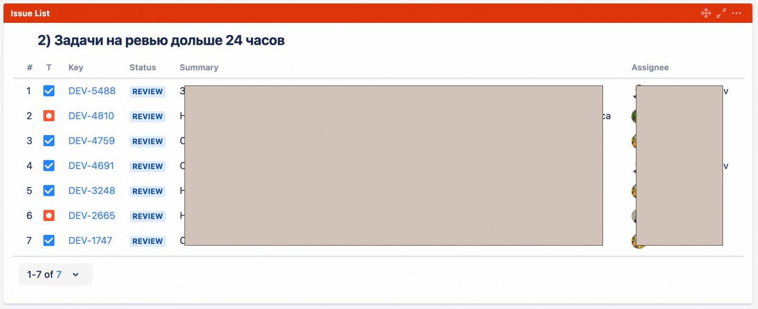 project=Dev AND status="Review" AND NOT status CHANGED AFTER -24h