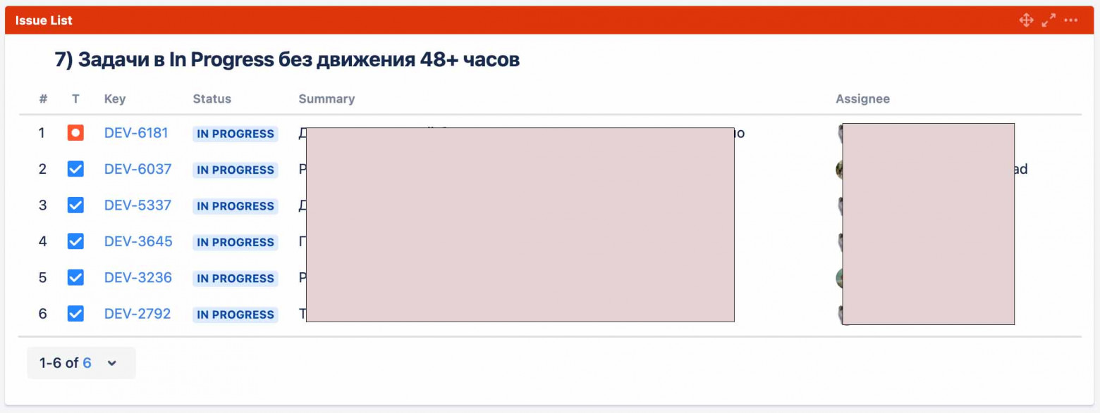 project=Dev AND status="In Progress" AND NOT status CHANGED AFTER -48h AND sprint IN openSprints()