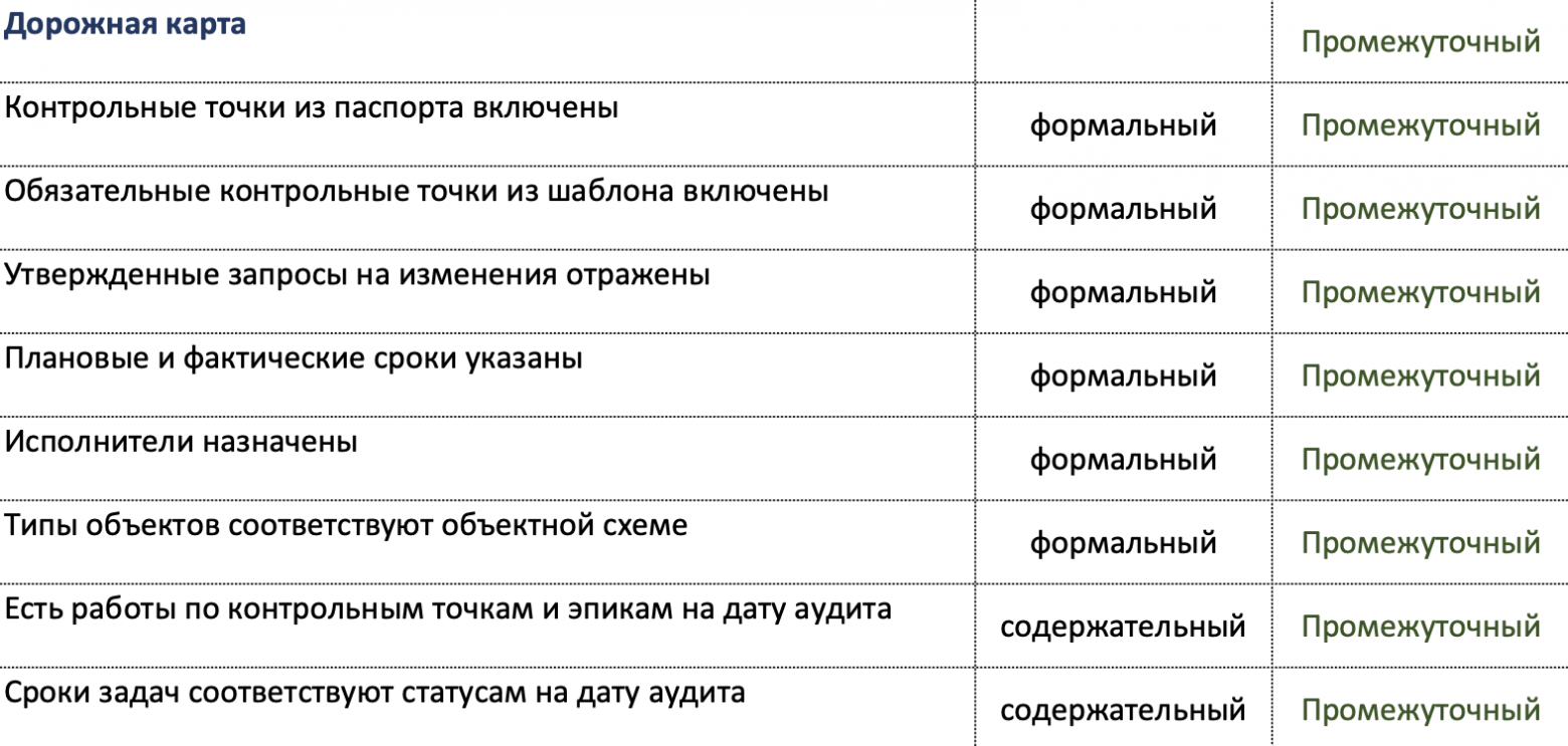 Единственный способ узнать, что руководители проектов делают именно то, что нужно делать - 2 Единственный способ узнать, что руководители проектов делают именно то, что нужно делать - 2