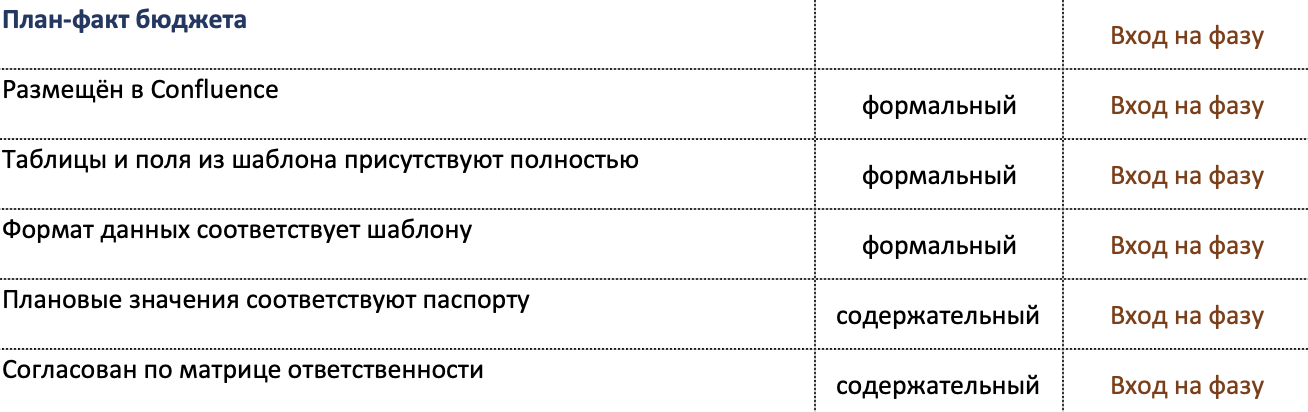 Единственный способ узнать, что руководители проектов делают именно то, что нужно делать - 3 Единственный способ узнать, что руководители проектов делают именно то, что нужно делать - 3