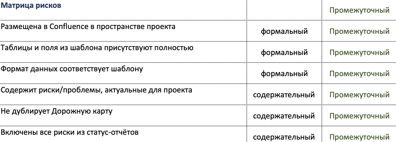 Единственный способ узнать, что руководители проектов делают именно то, что нужно делать - 4 Единственный способ узнать, что руководители проектов делают именно то, что нужно делать - 4