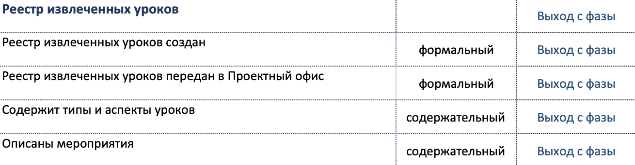 Единственный способ узнать, что руководители проектов делают именно то, что нужно делать - 5 Единственный способ узнать, что руководители проектов делают именно то, что нужно делать - 5