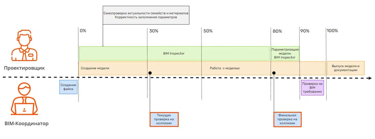 Мы создали сервис для координации BIM-моделей. Как он работает? - 10