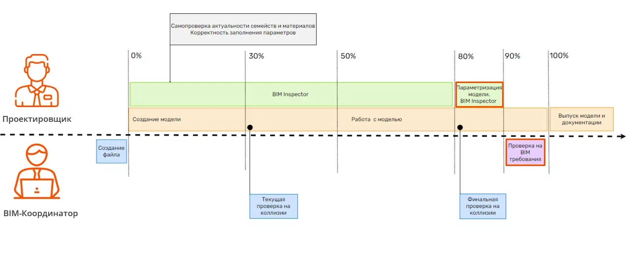 Мы создали сервис для координации BIM-моделей. Как он работает? - 12