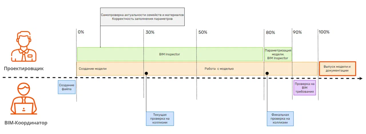 Мы создали сервис для координации BIM-моделей. Как он работает? - 16