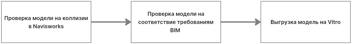 Мы создали сервис для координации BIM-моделей. Как он работает? - 17