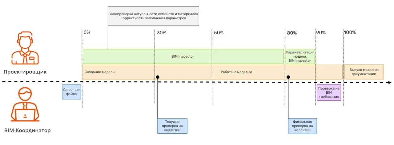 Мы создали сервис для координации BIM-моделей. Как он работает? - 6