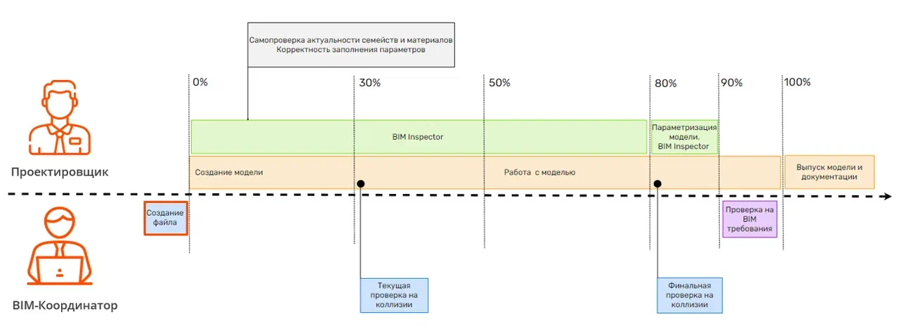 Мы создали сервис для координации BIM-моделей. Как он работает? - 7
