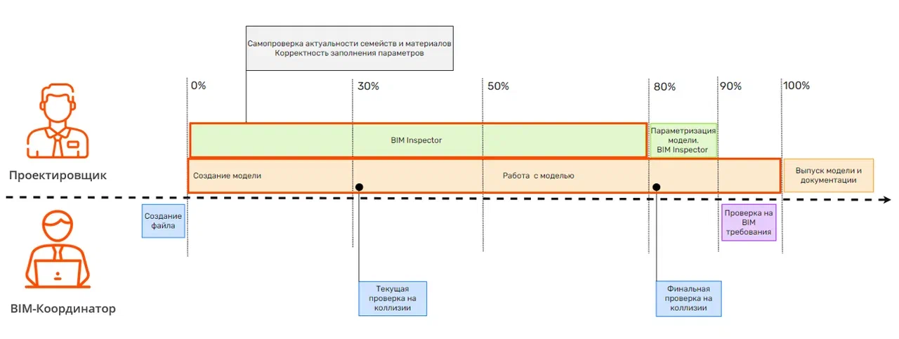 Мы создали сервис для координации BIM-моделей. Как он работает? - 9