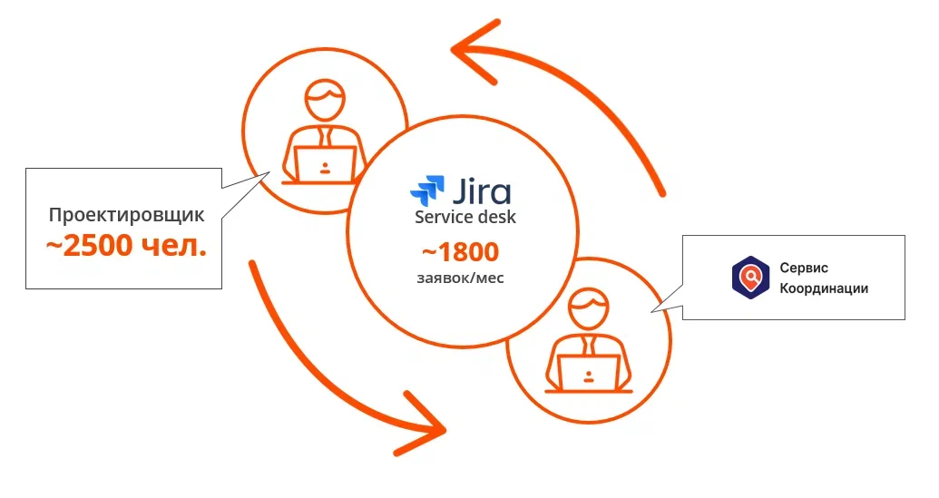 Мы создали сервис для координации BIM-моделей. Как он работает? - 1