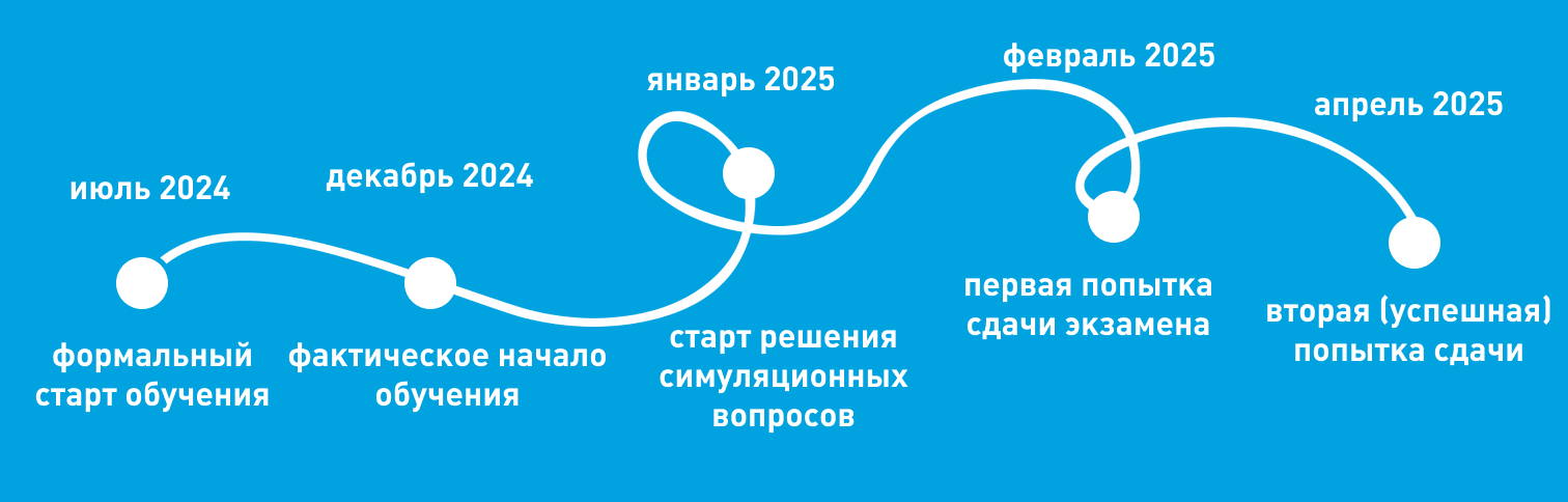 Как сдать на РМР в 2025 году, если ты из России - 13 Как сдать на РМР в 2025 году, если ты из России - 13