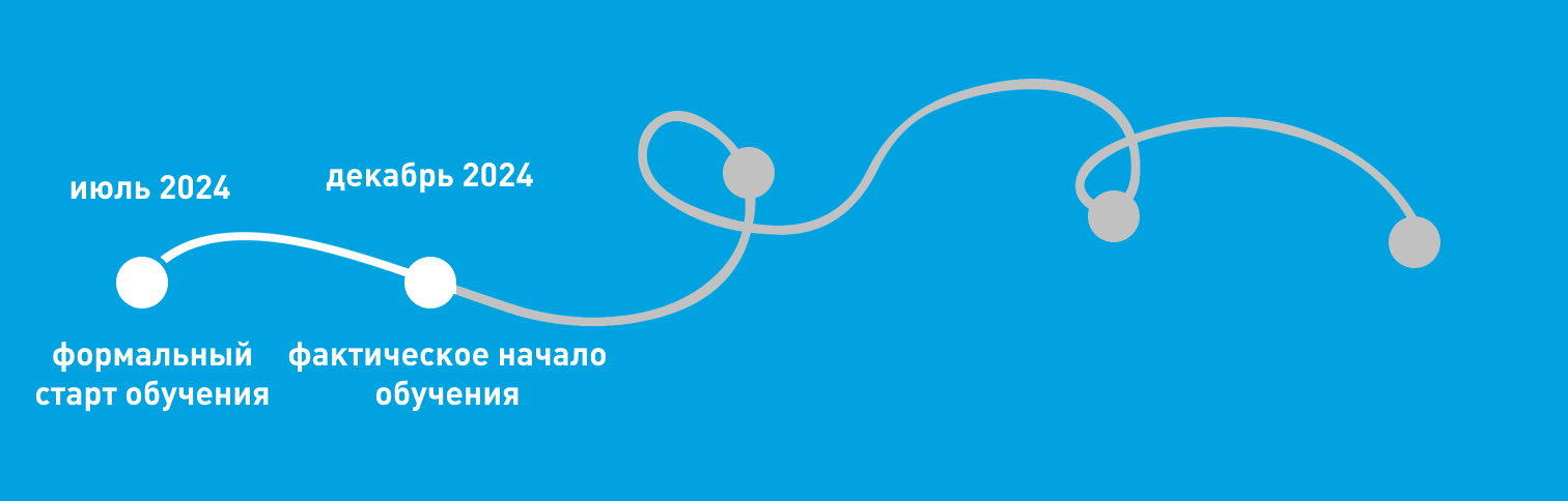 Как сдать на РМР в 2025 году, если ты из России - 4 Как сдать на РМР в 2025 году, если ты из России - 4