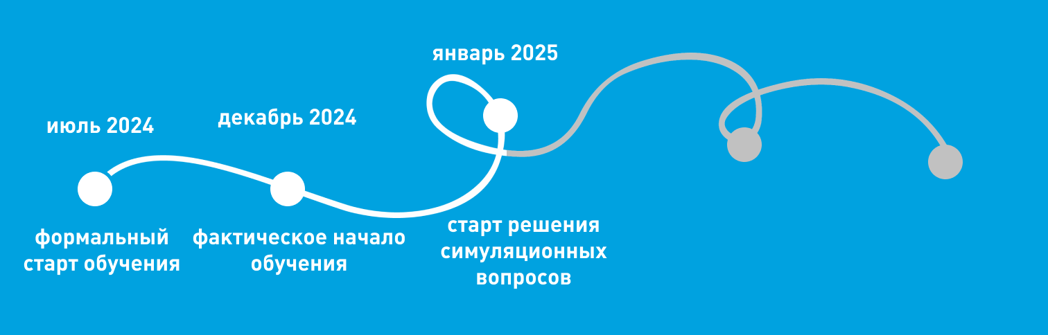 Как сдать на РМР в 2025 году, если ты из России - 5 Как сдать на РМР в 2025 году, если ты из России - 5