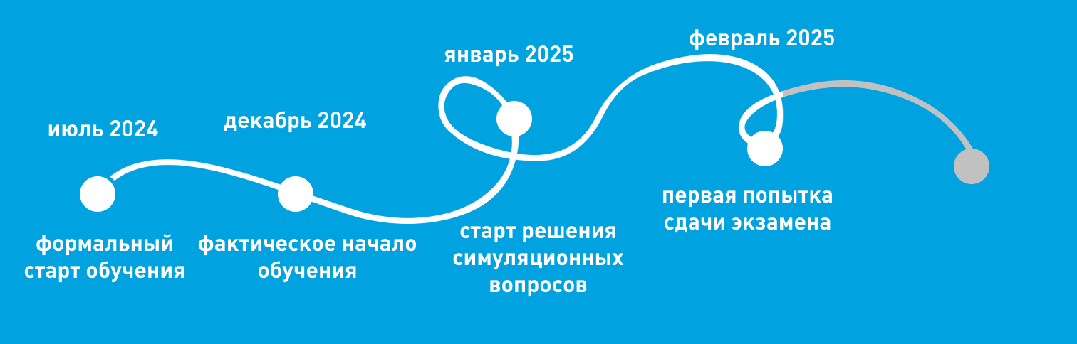Как сдать на РМР в 2025 году, если ты из России - 6 Как сдать на РМР в 2025 году, если ты из России - 6
