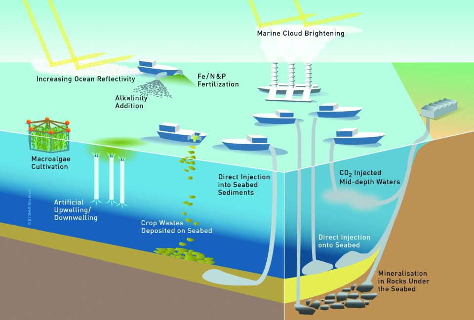 Примеры потенциальных методов mCDR