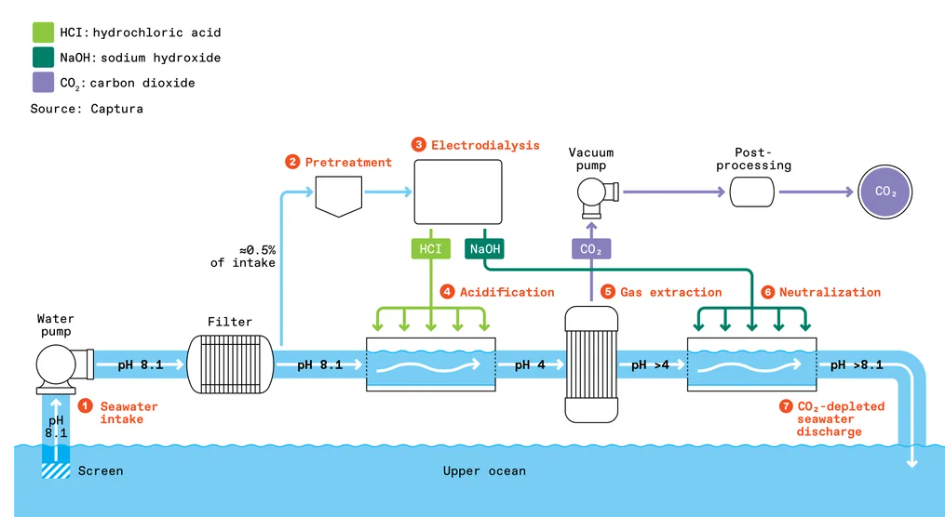 Схема работы