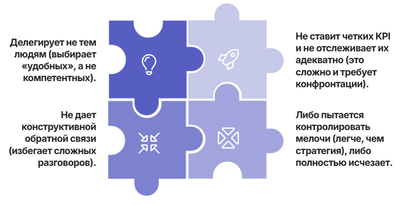 Риски последствий для личности владельца ИТ-бизнеса при систематическом избегании сложностей - 3 Риски последствий для личности владельца ИТ-бизнеса при систематическом избегании сложностей - 3