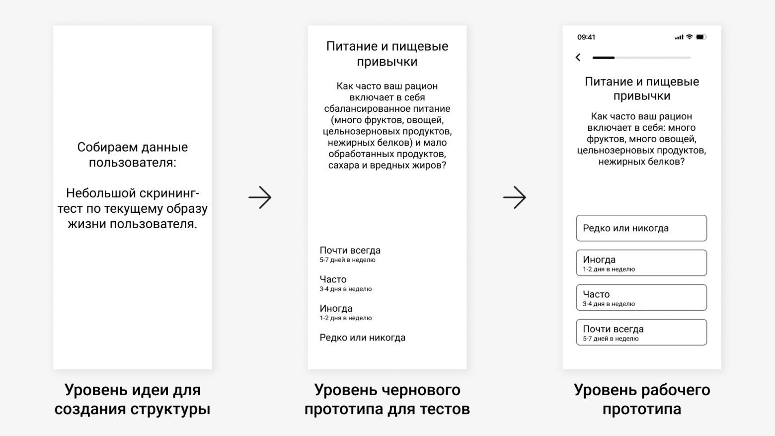 Эволюция: от черновых текстовых блоков, до кликабельного прототипа