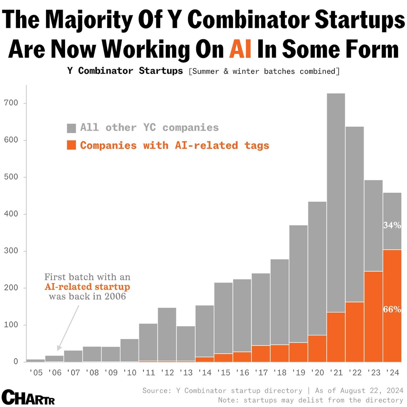 Большой интернет сломан - 3