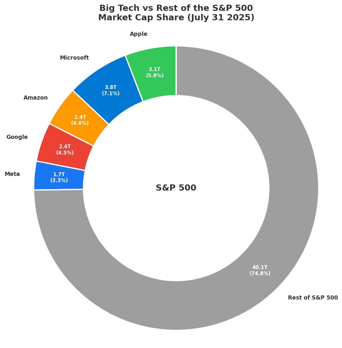 Большой интернет сломан - 5
